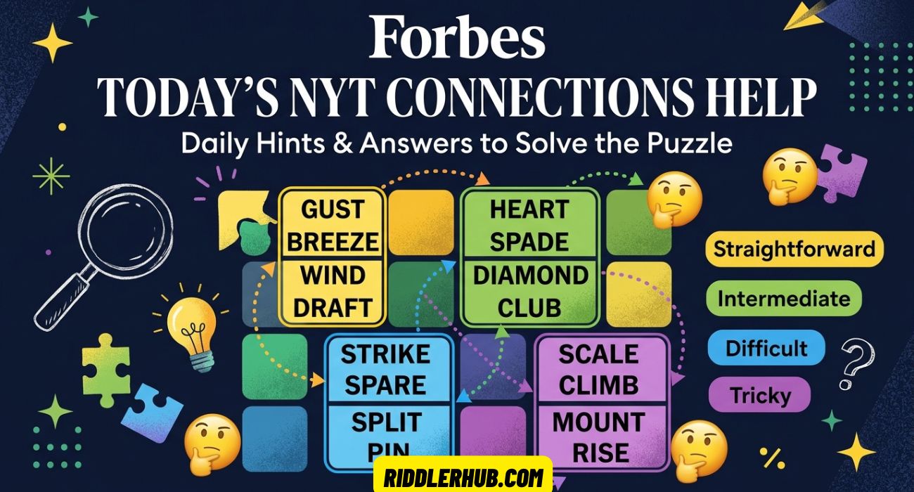 Connections Hint Forbes